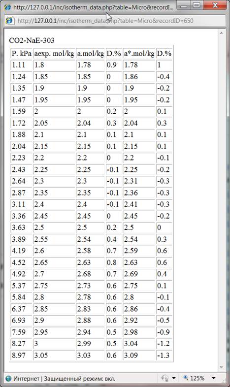 0000-05-Micro-DataTable