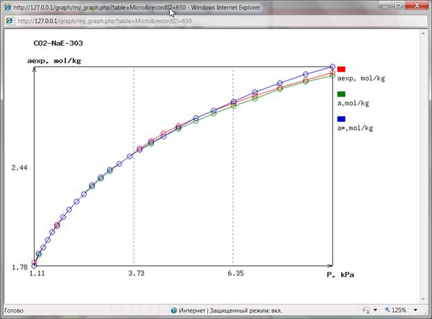 0000-04-Micro-TableData